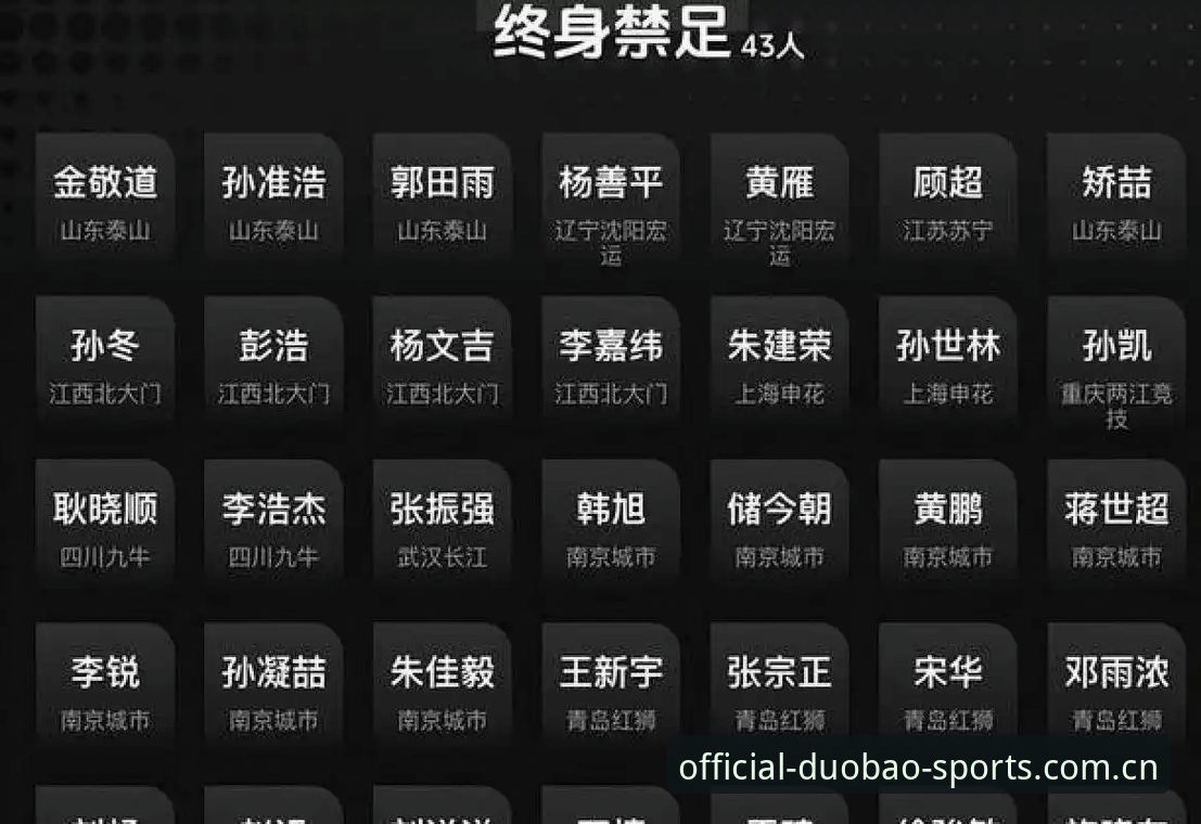 多宝体育官方唯一入口必备 深度揭秘:足协第三批禁足名单背后的足球腐败真相
